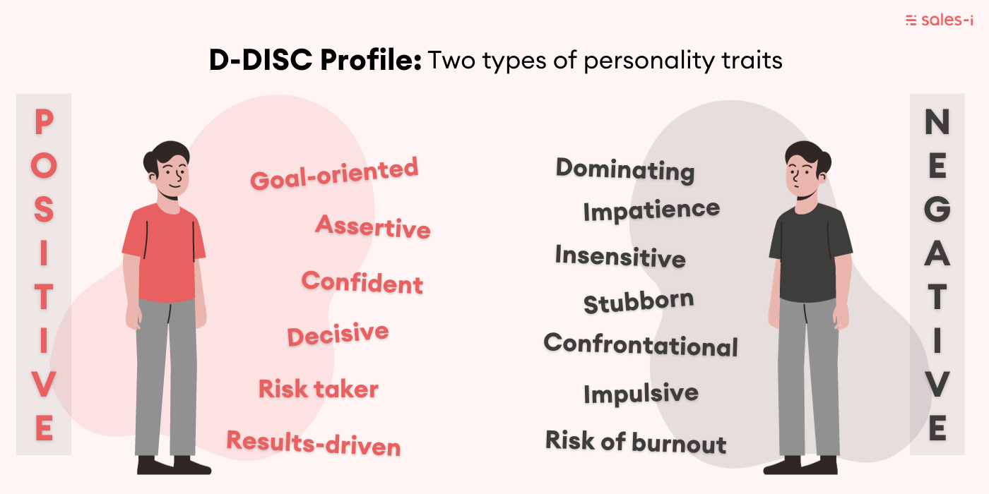 Dominance profile personality traits