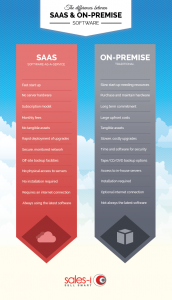 software-differences-infographic-172x300