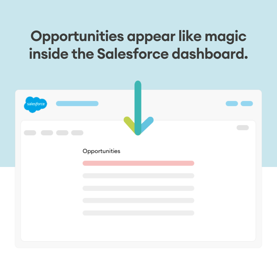 Opportunities appear like magic inside the Salesforce dashboard.