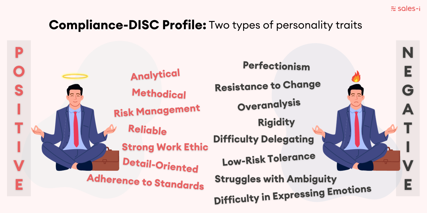 compliance personality traits