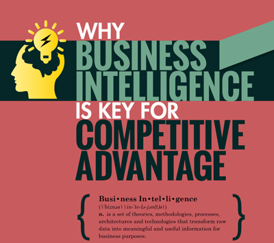 Infographic: B.I. for competitive advantage.